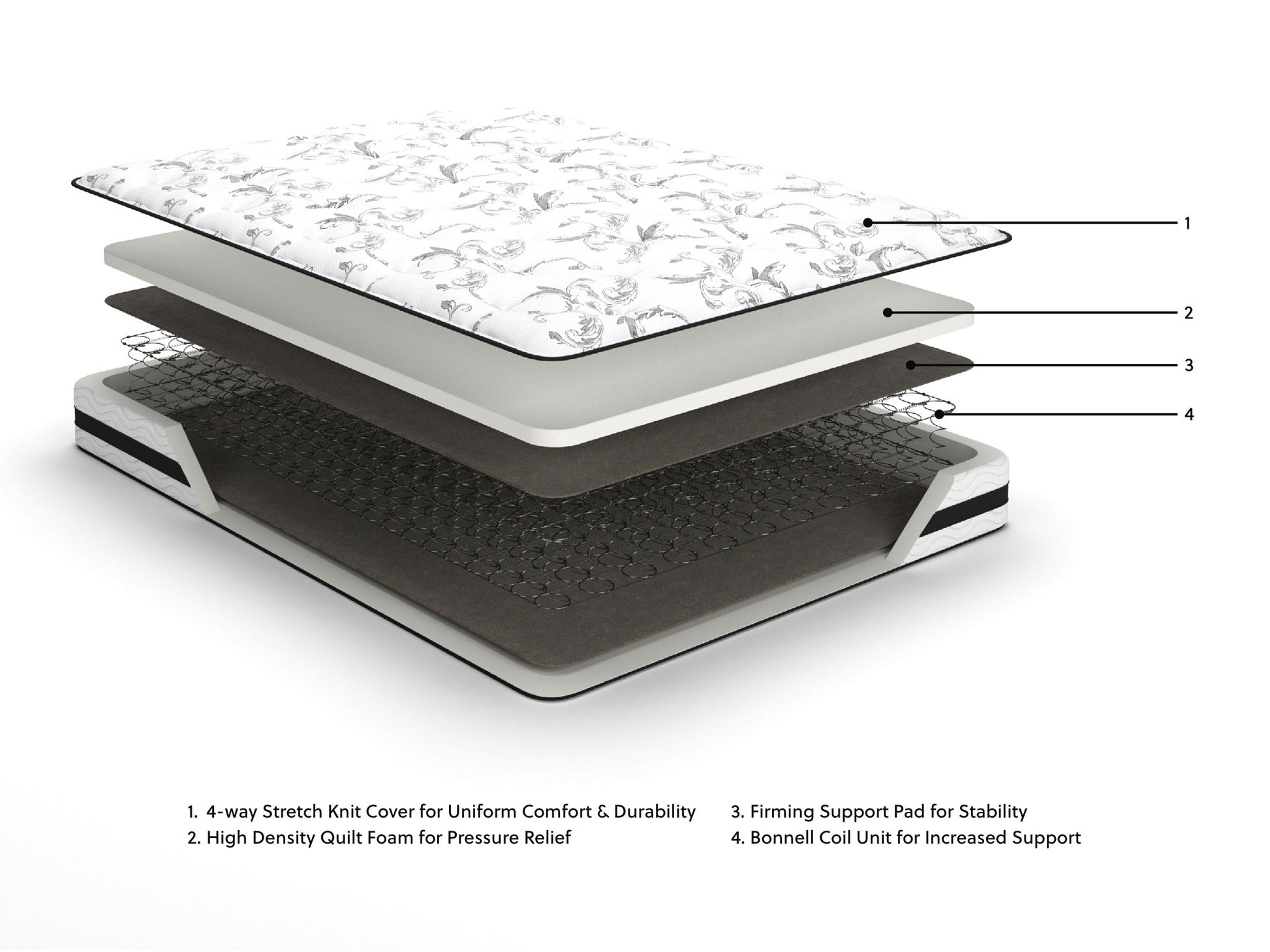 8 Inch Chime Innerspring - Firm Mattress - Hornell Furniture Outlet