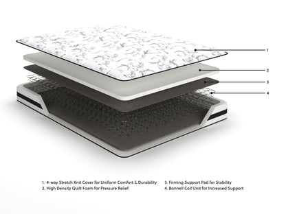 8 Inch Chime Innerspring - Firm Mattress - Hornell Furniture Outlet