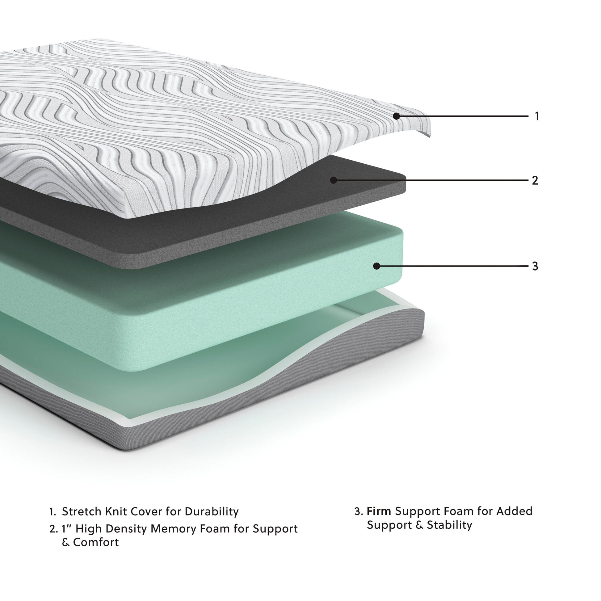 Essentials - Firm Mattress - Hornell Furniture Outlet